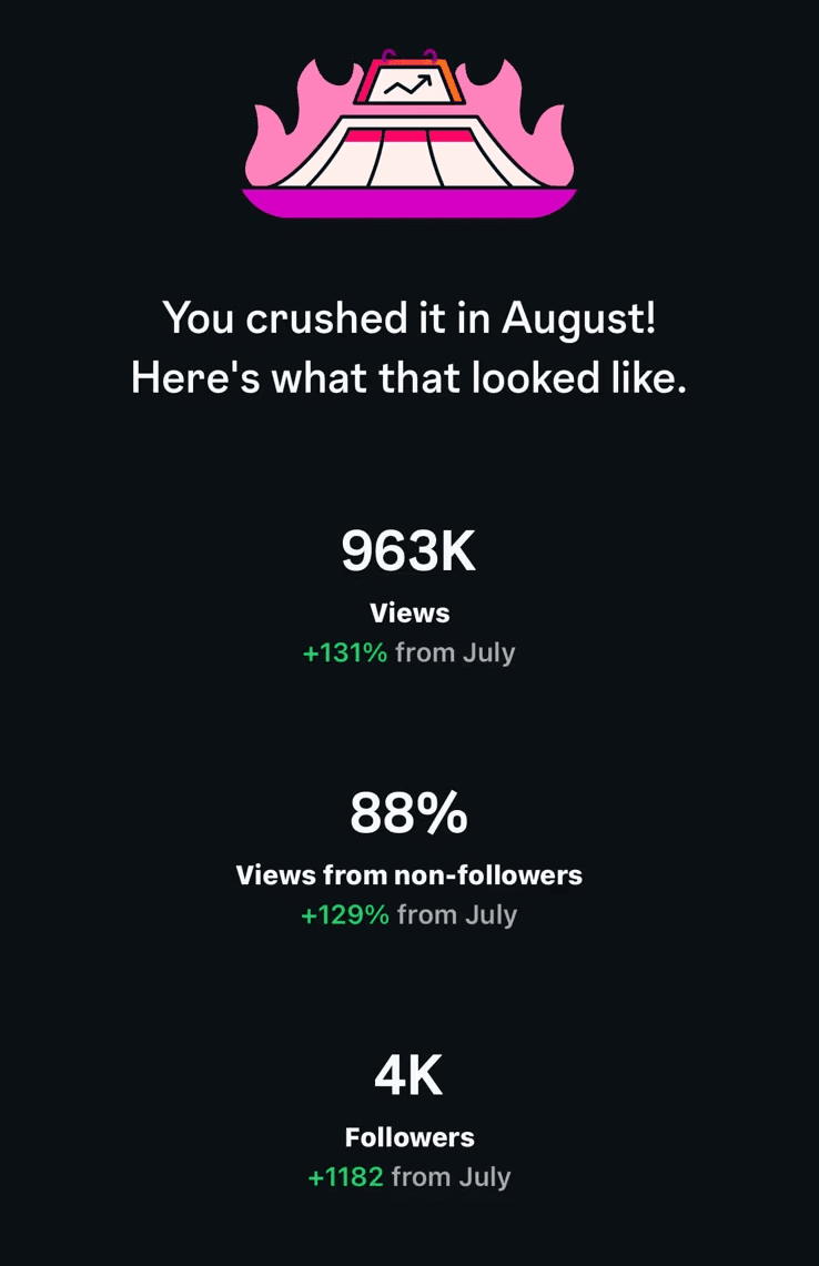Social media report